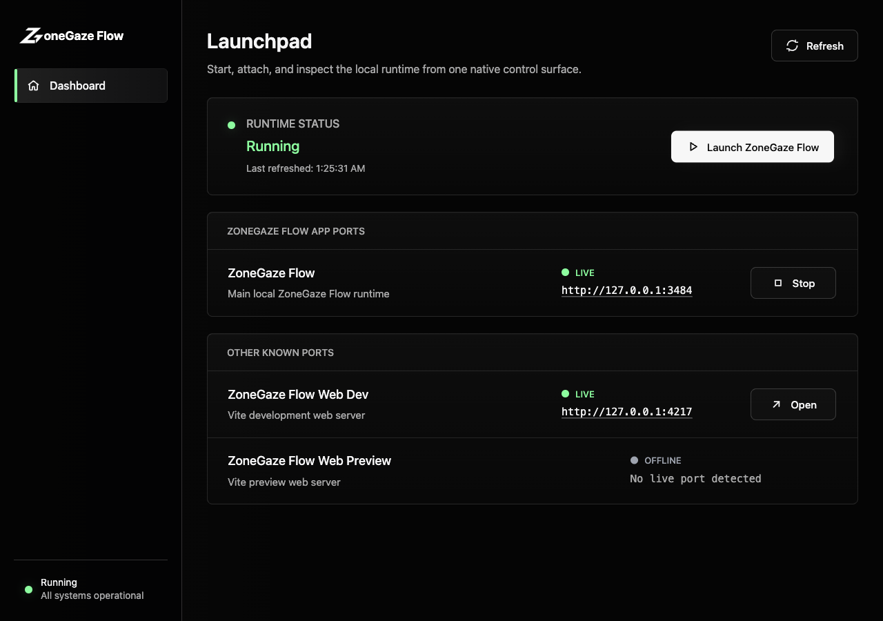 Mac dashboard